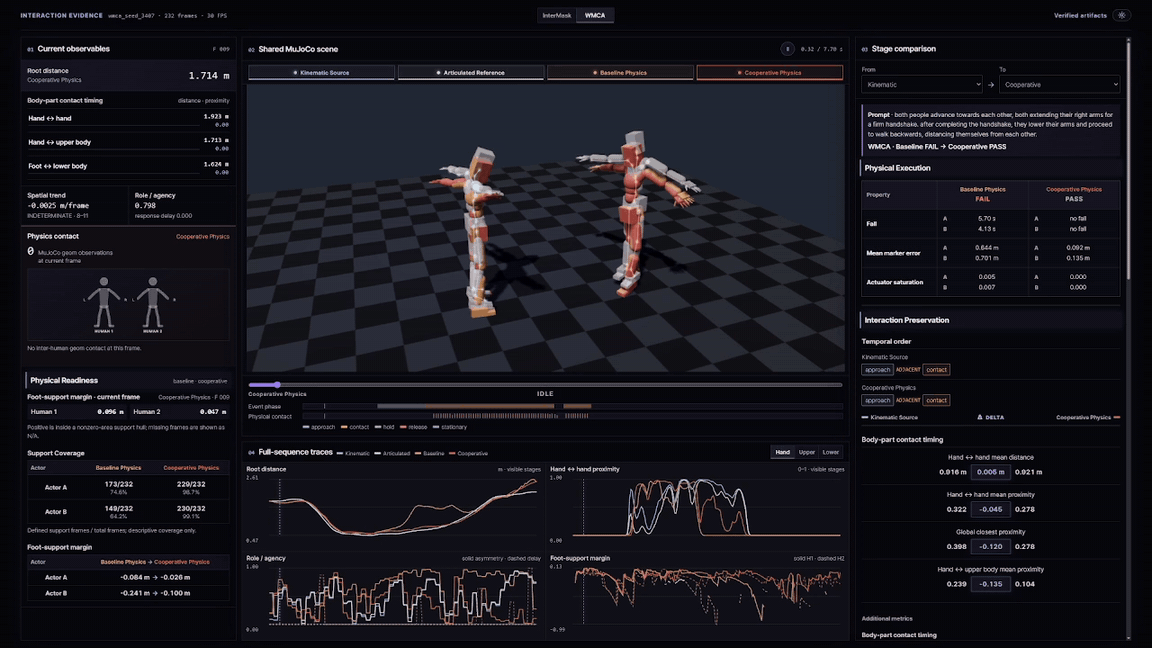 Synchronized diagnosis interface showing paired motion, interaction timing, foot support, and physical execution by stage.